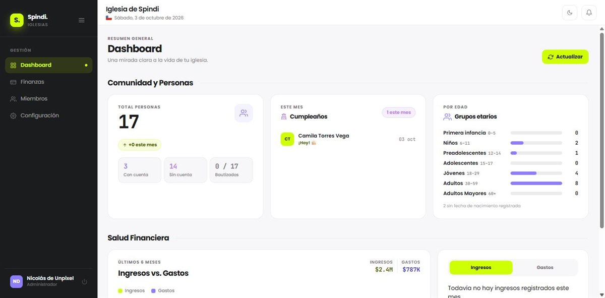 Dashboard de Spindi Iglesias con el total de personas, cumpleaños del mes y grupos etarios
